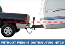 Without Weight-Distributing